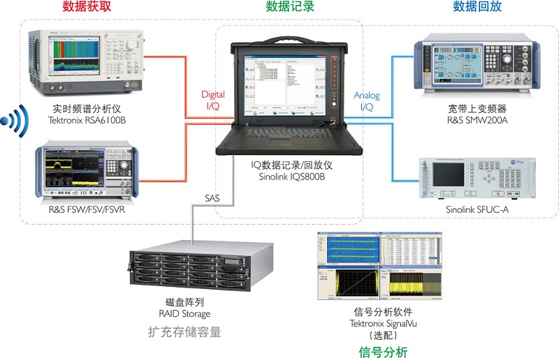 {dede:field.typename/}解决方案