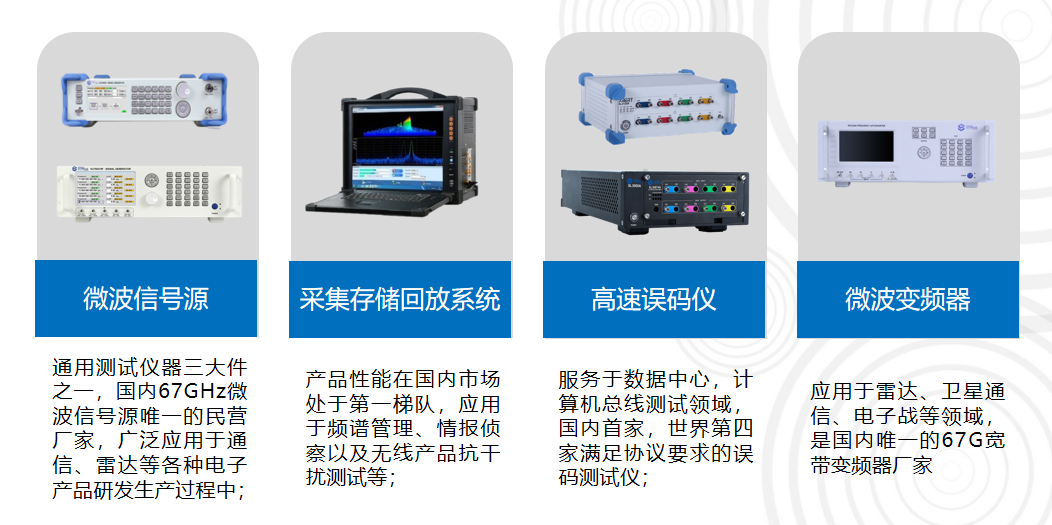 信号源，误码仪，变频器，采集存储