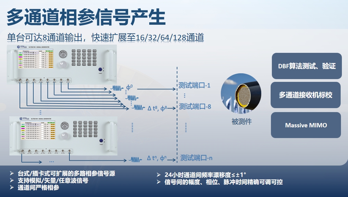 多路相参信号产生系统