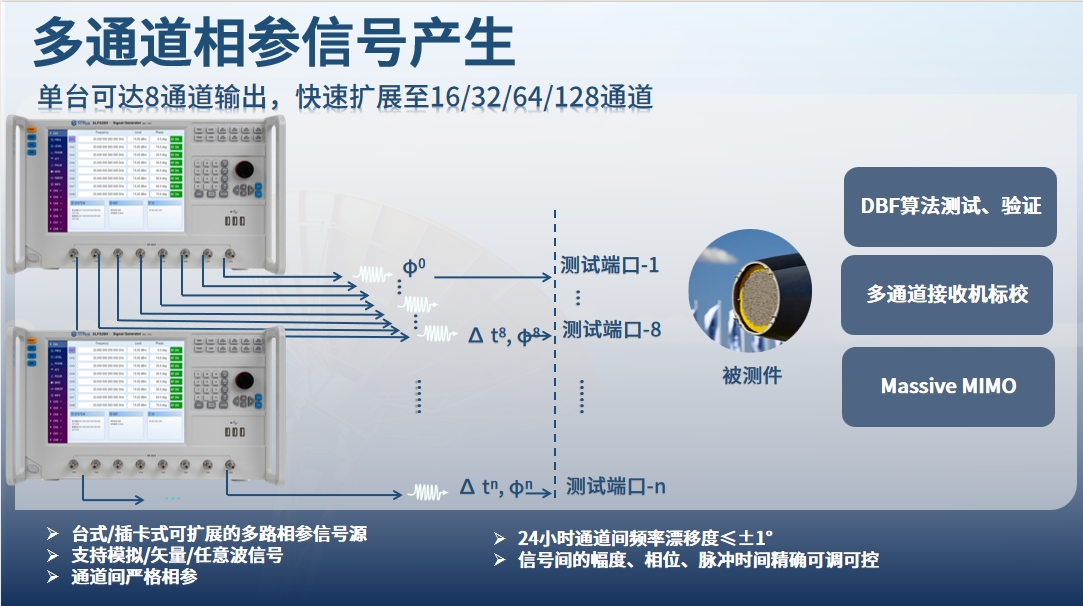 多路相参信号产生系统